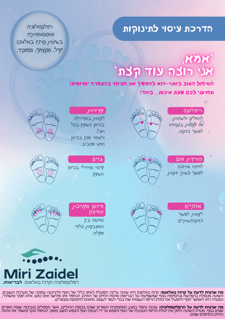 פרוספקט לרפלקסולוגית